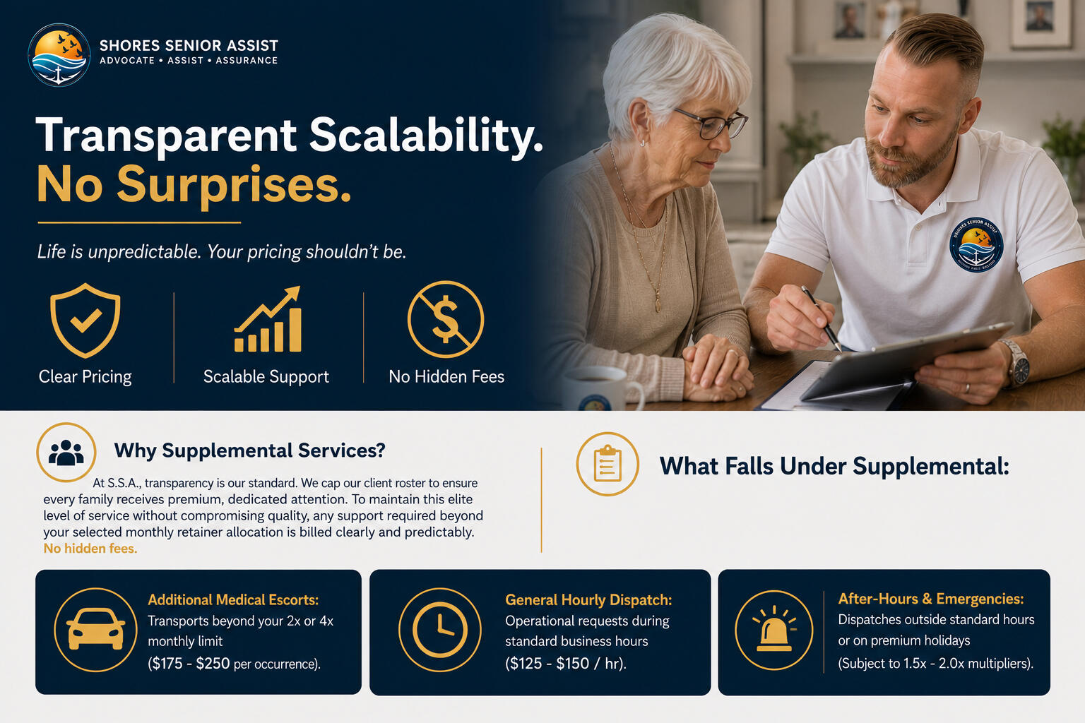 supplemental support - premium