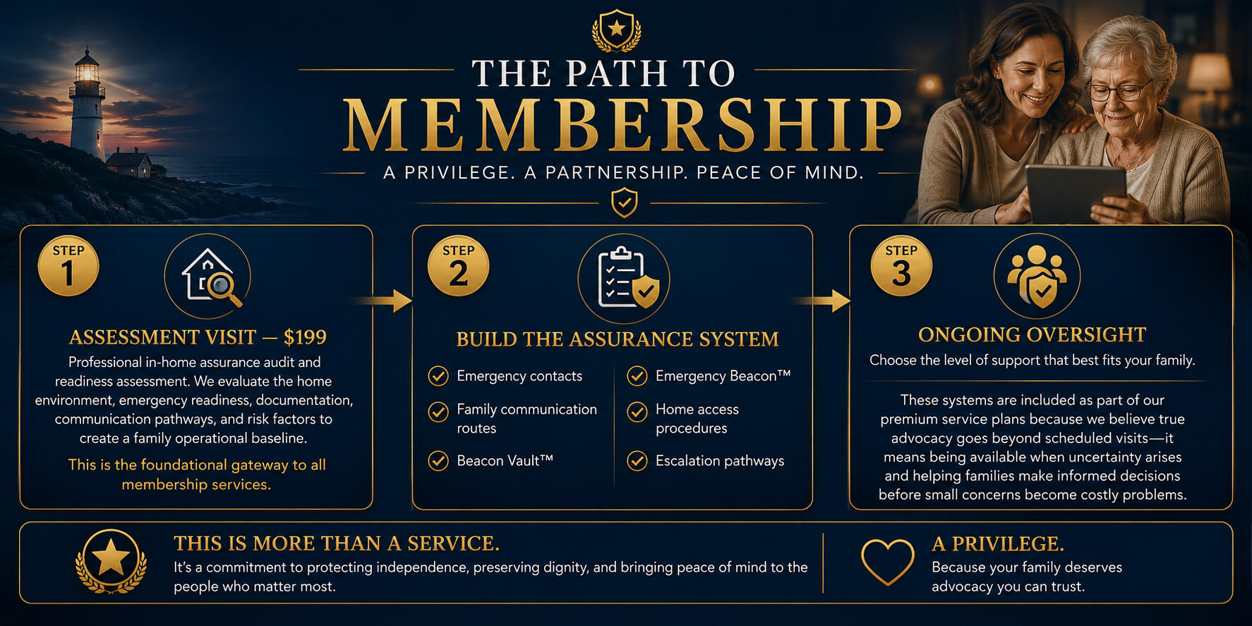 the scam shield protocol