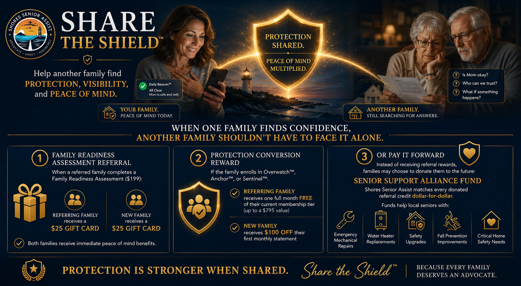 supplemental support - premium